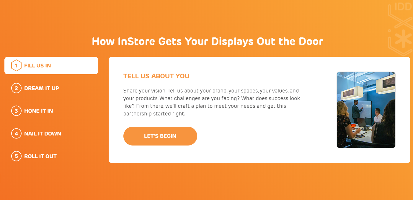 InStore Design Display 5-Step Process